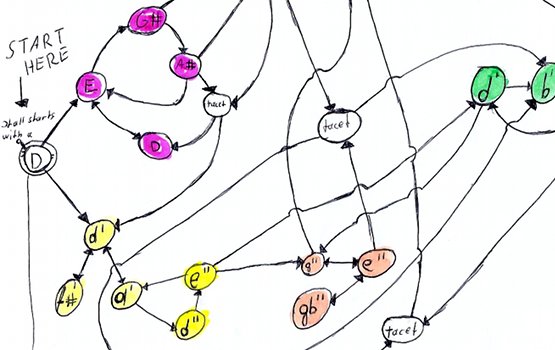 Detail der Komposition CMYK von Niklas Reppel (Bild © Niklas Reppel)