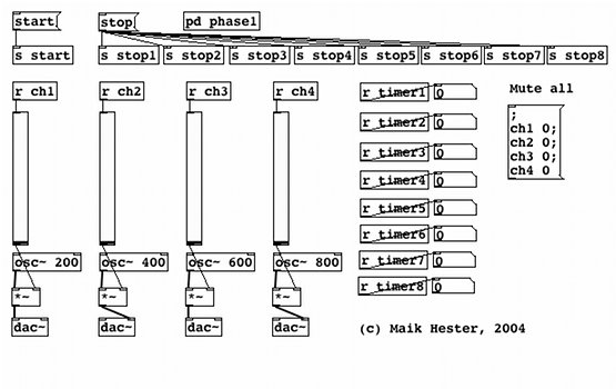 Steuerung der Wellenwanne mit pure data (Bild © Maik Hester)